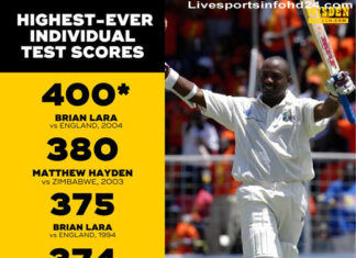 What Makes Brian Lara a Cricket Legend? brian lara